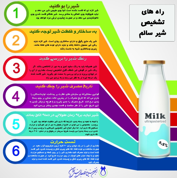 راه های تشخیص شیر سالم