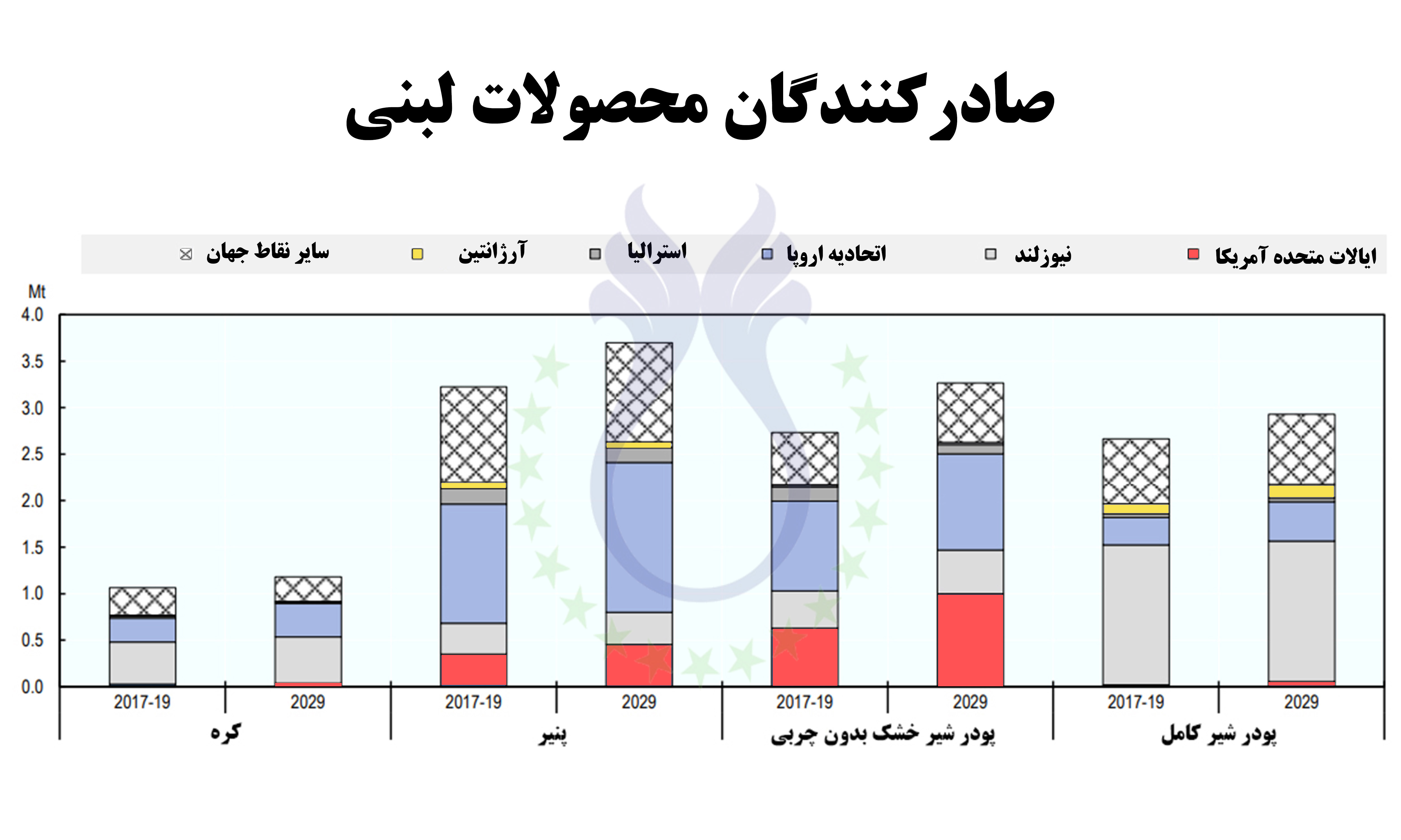 111فائو