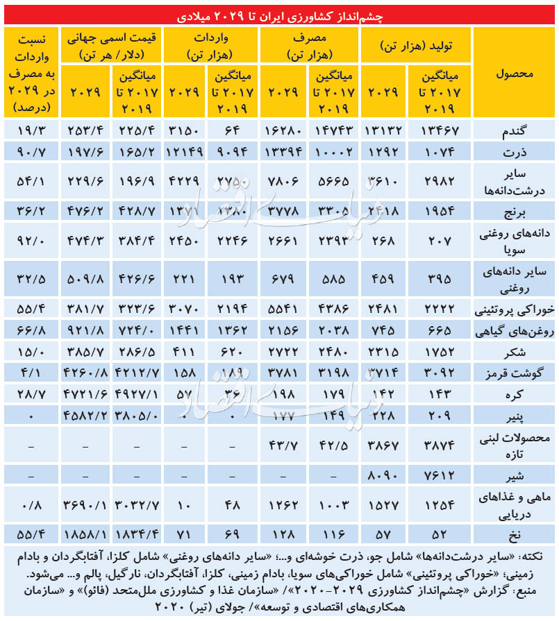 downloچشم انداز کشاورزیad