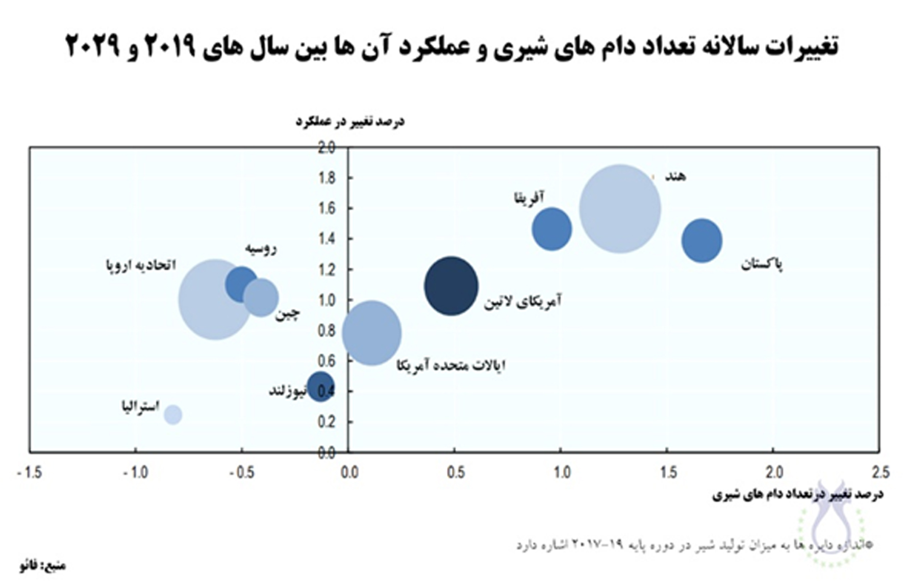 fao 2019 2029 1