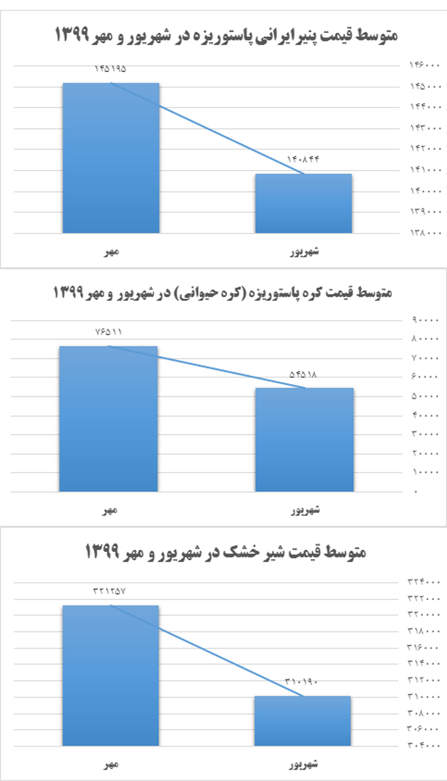 gheuymat 2