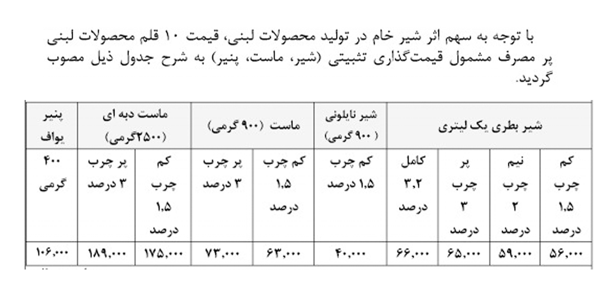jadval dairy price 1