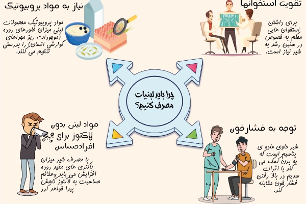 چرا باید لبنیات مصرف کنیم؟