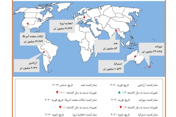 صادرکنندگان پیشرو در پودر شیر کمچرب