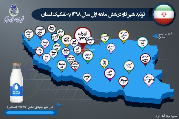 تولید شیر گاو در شش ماهه اول سال 1398 به تفکیک استان