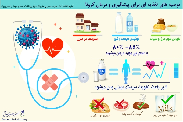 برای مقابله با کرونا چه بخوریم و چه نخوریم؟