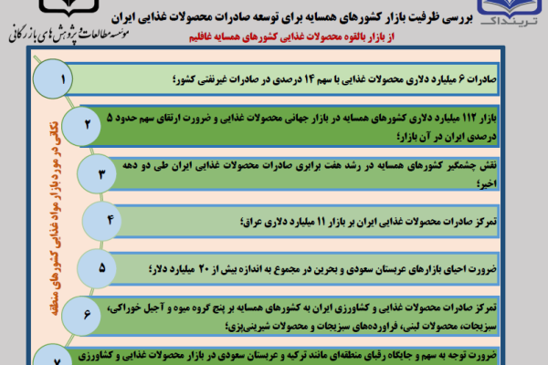 بررسی ظرفیت بازار کشورهای همسایه برای توسعه صادرات محصولات غذایی ایران