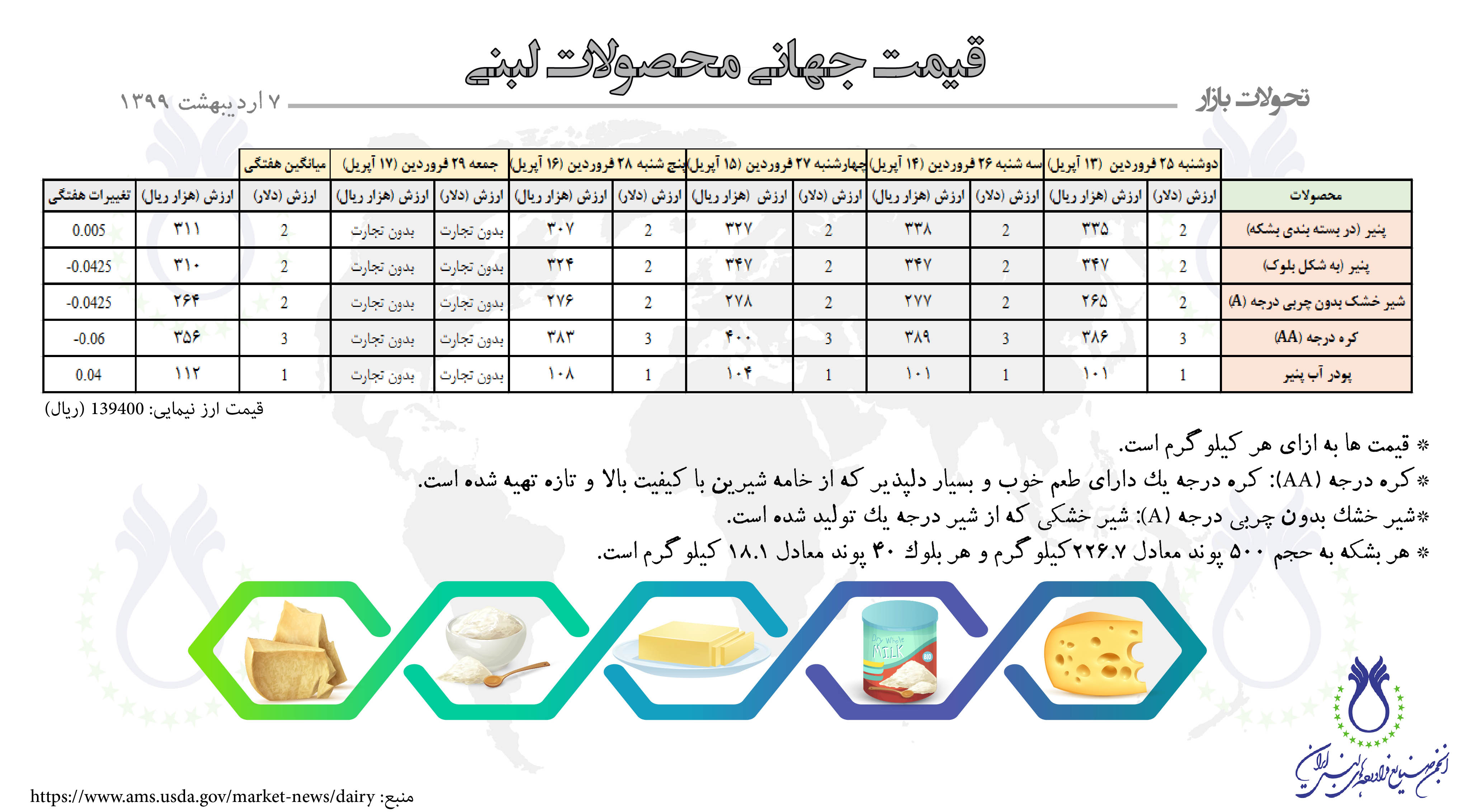 tahavolat bazar 7 ordibehesht 99