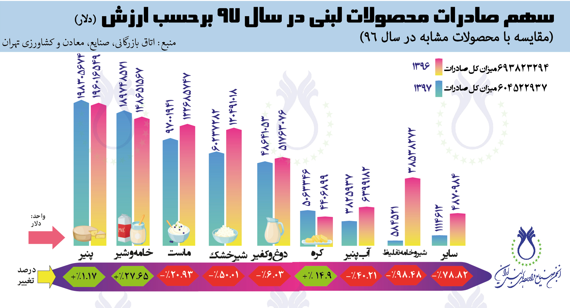 اتاق تهران دلار