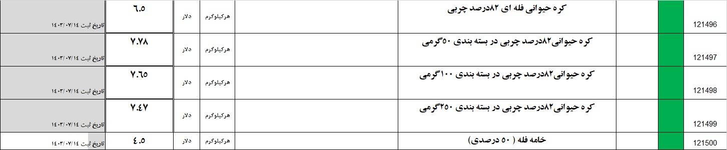 ارزش-پایه-صادراتی-جدید-کره-و-خامه.jpg