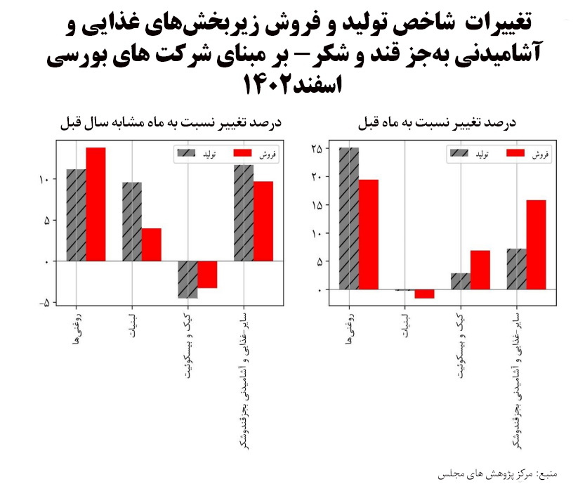 تغییرات_شاخص_تولید_و_فروش_بورسی_اسفند_1402.jpg