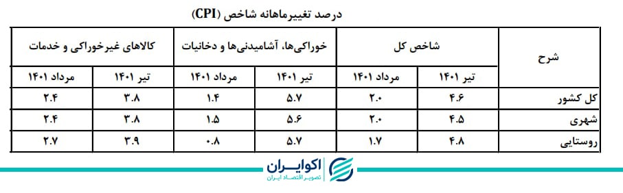 تورم.jpg