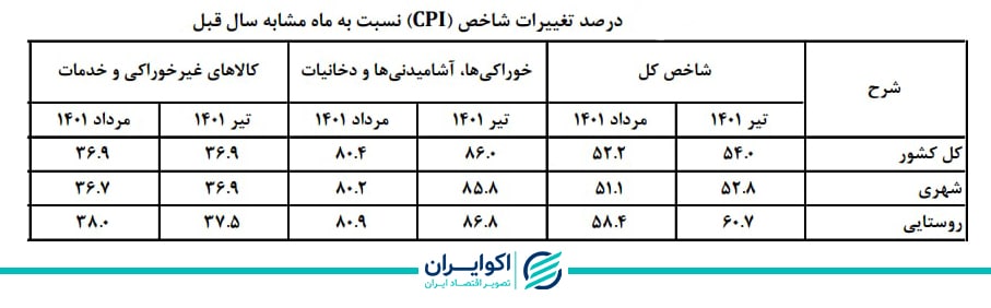 تورم_1.jpg