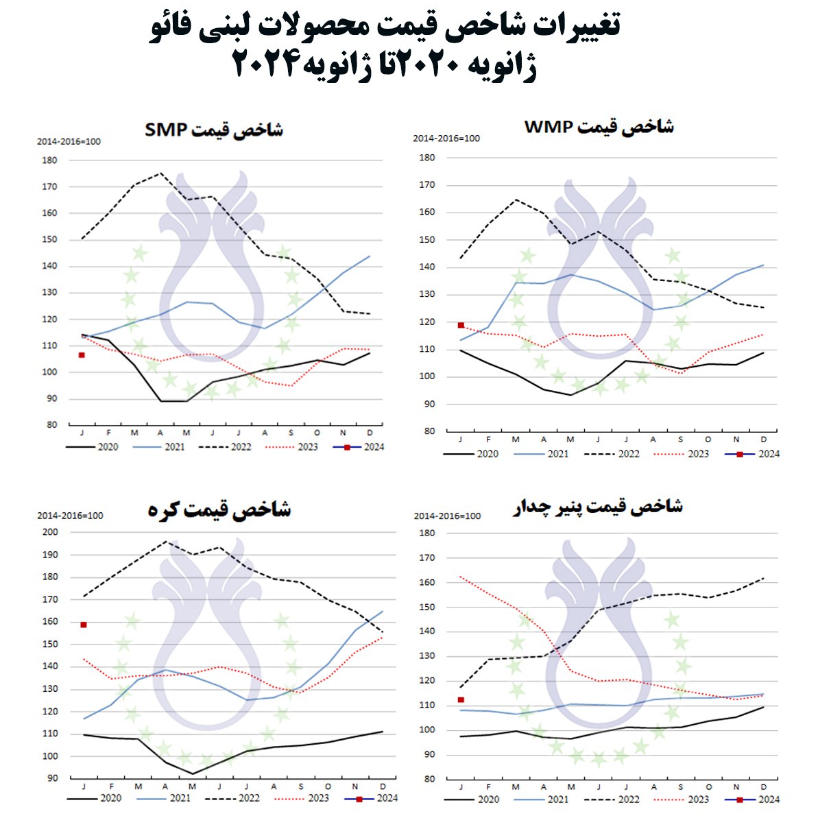 شاخص_قیمت_لبنیات_ژانویه2024.jpg