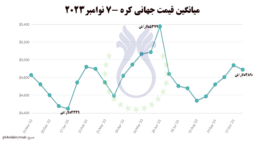 قیمت_جهانی_کره_7نوامبر_2023.jpg