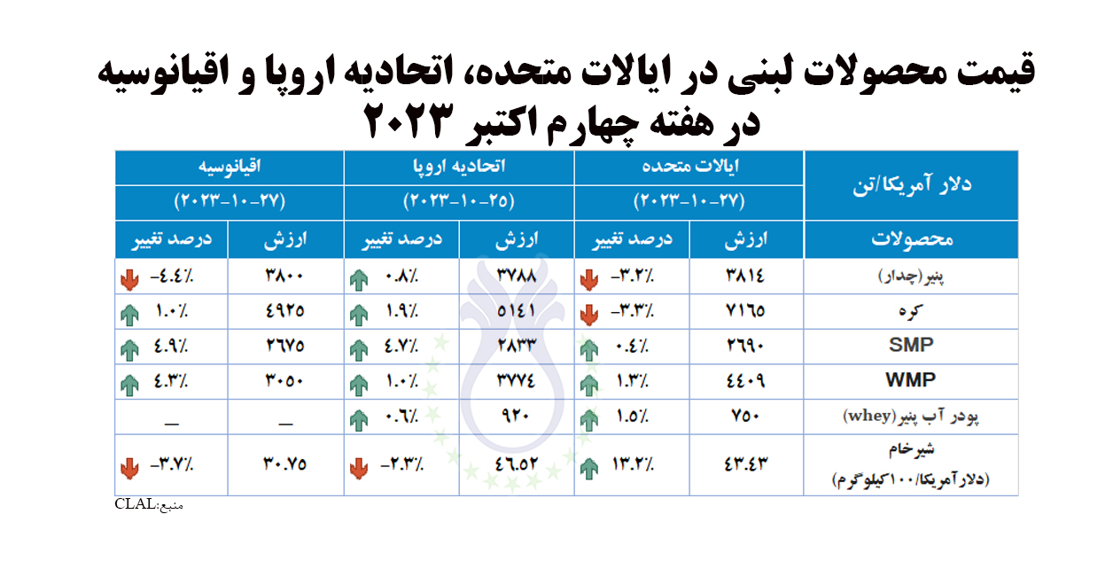 قیمت_محصولات_لبنی_هفته_اخر_اکتبر2023.jpg