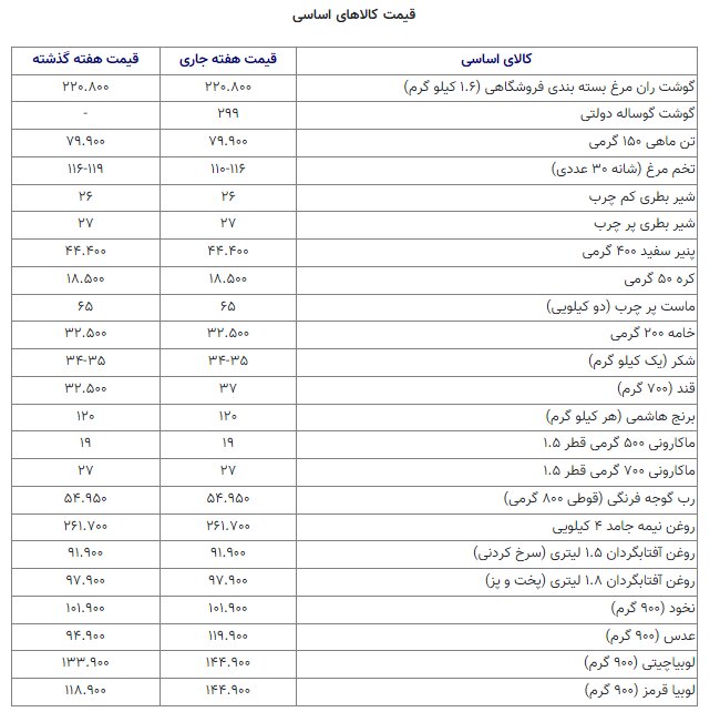 قیمت_کالاهای_اساسی.jpg