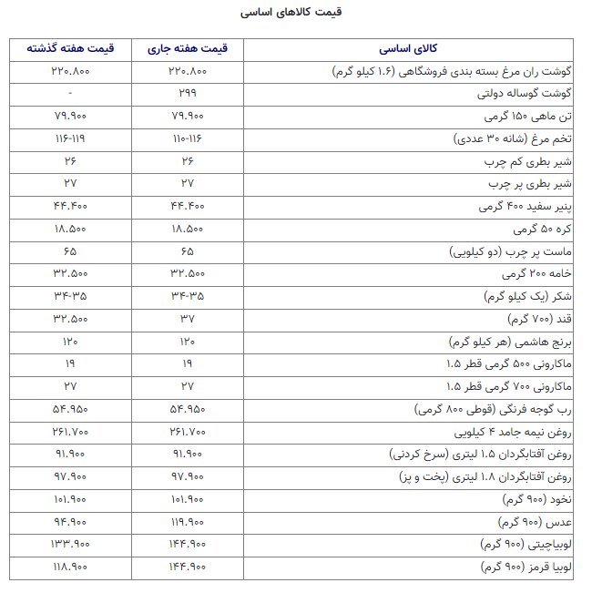 قیمت_کالاهای_اساسی.jpg