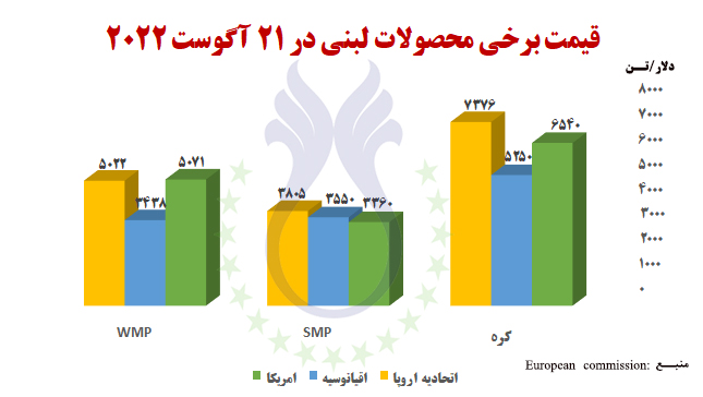 قیمت_کره_و_شیرخشک_۲۱_اگوست_اروپا_اقیانوسیه_امریکا_2.jpg
