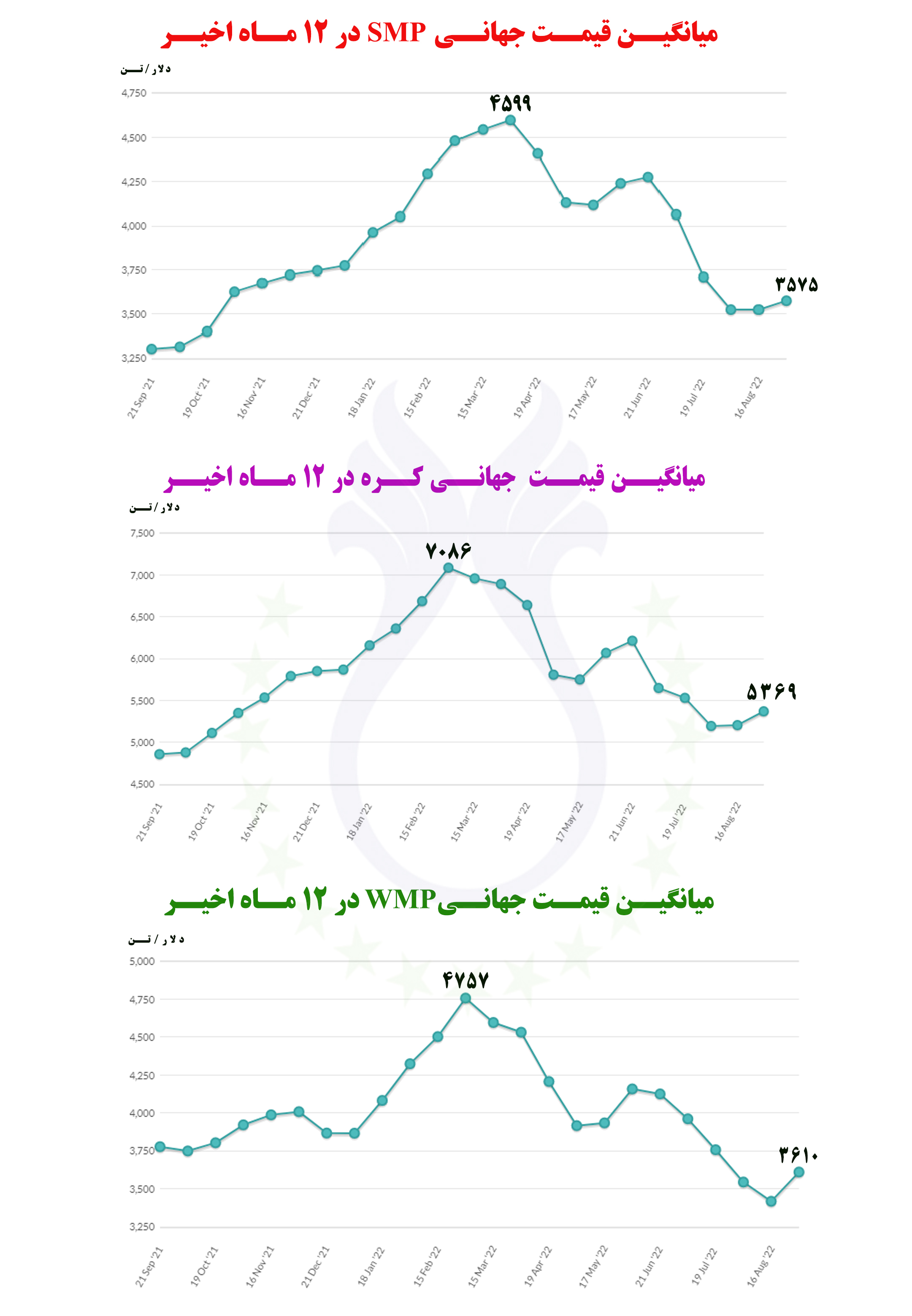میانگین_قیمت_جهانی_کره_و_پودر_شیرخشک_1.jpg