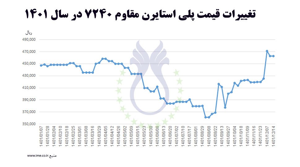 پلی_پروپیلن_استایرن_مقاوم_۷۲۴۰.jpg