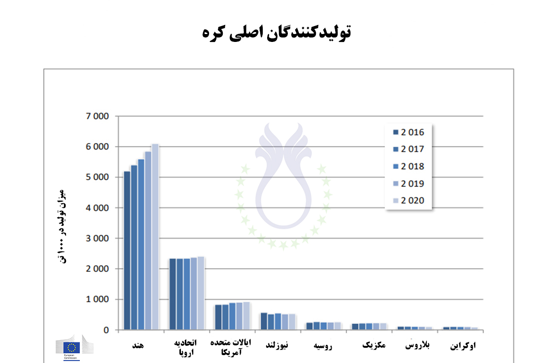 کرهههه